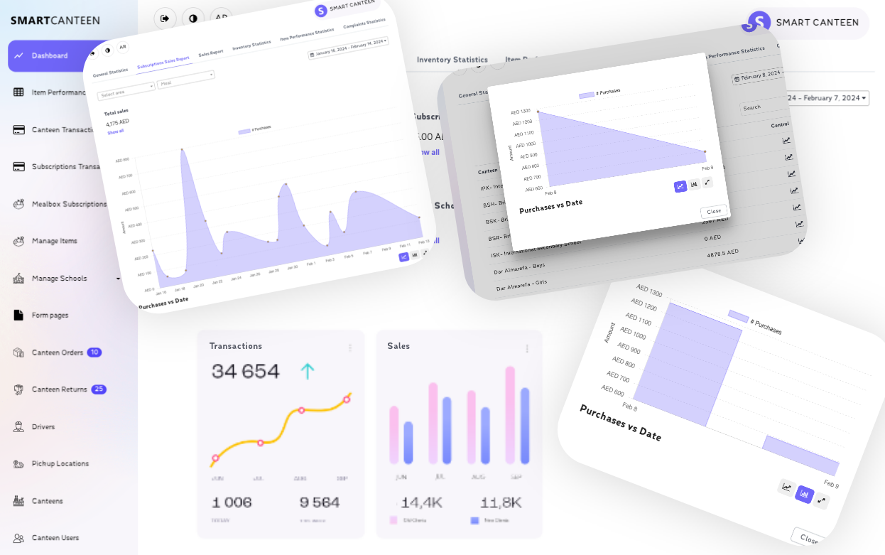 Real-time Analytics and Reporting